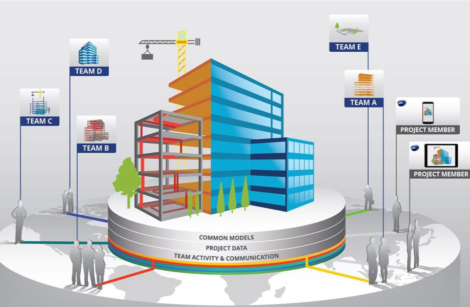 Airport Terminal - Multi-Disciplinary BIM